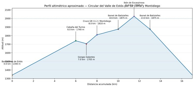 Estos_pefil